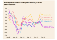 3 Month Values