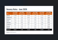 Rent Vacancy June 2026