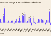 Fluctuation Graph Re