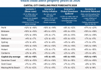 Sqm Research